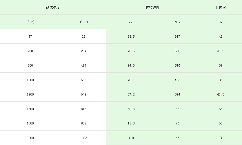 310不銹鋼