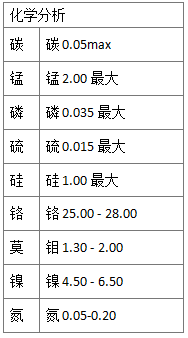 329不銹鋼和330不銹鋼的材料性能特點(diǎn)