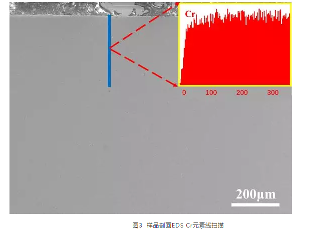 不銹鋼熱處理表面貧鉻分析與質(zhì)量控制