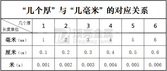 2個厚不銹鋼是多厚?