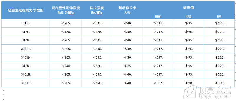 316不銹鋼力學(xué)性能